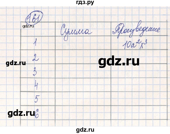 ГДЗ по алгебре 7 класс Минаева рабочая тетрадь (Дорофеев)  упражнение - 161, Решебник №2
