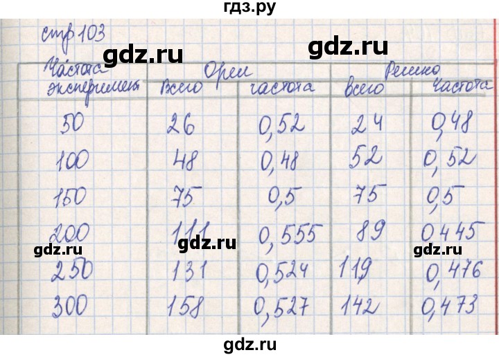 ГДЗ по алгебре 7 класс Минаева рабочая тетрадь  упражнение - 252, Решебник №2