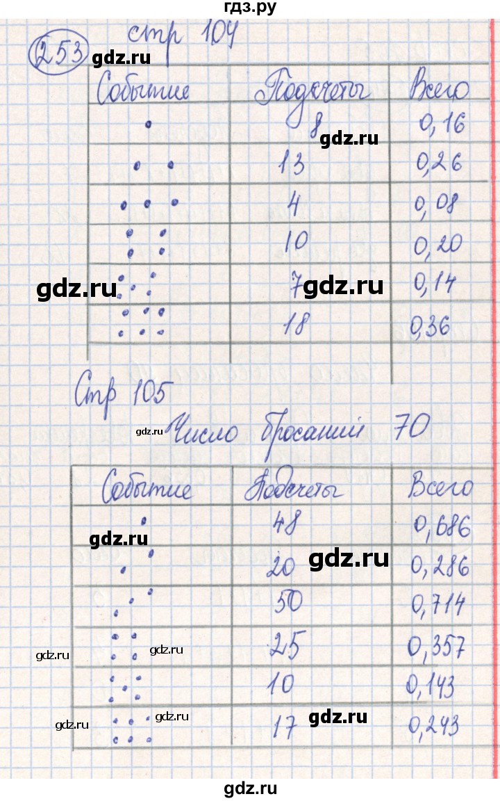 ГДЗ по алгебре 7 класс Минаева рабочая тетрадь  упражнение - 253, Решебник №2