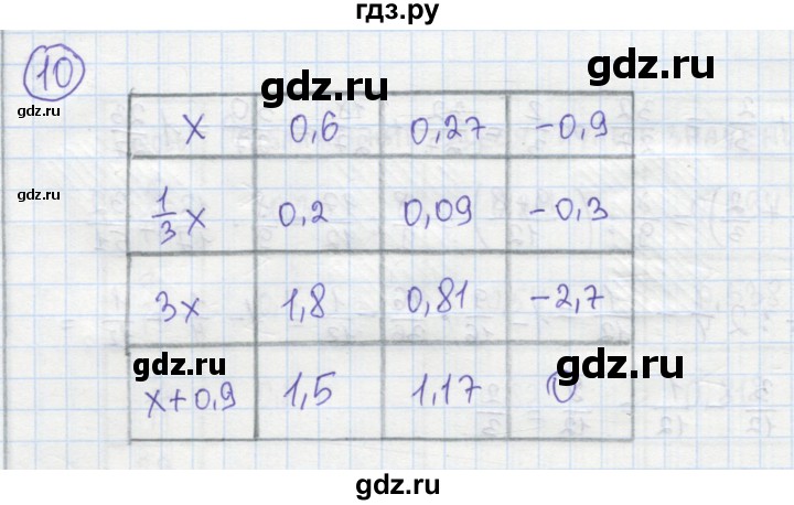ГДЗ по алгебре 7 класс Минаева рабочая тетрадь  упражнение - 10, Решебник №1