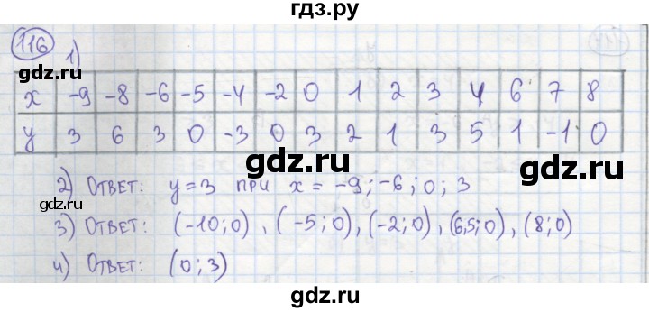 ГДЗ по алгебре 7 класс Минаева рабочая тетрадь  упражнение - 116, Решебник №1