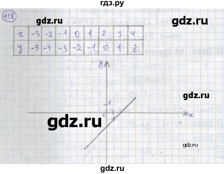 ГДЗ по алгебре 7 класс Минаева рабочая тетрадь  упражнение - 118, Решебник №1