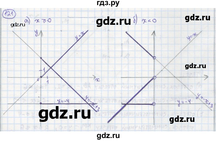 ГДЗ по алгебре 7 класс Минаева рабочая тетрадь  упражнение - 121, Решебник №1