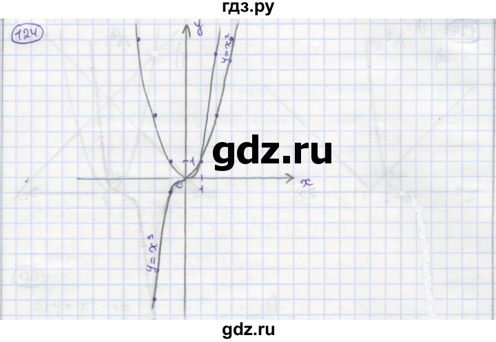 ГДЗ по алгебре 7 класс Минаева рабочая тетрадь  упражнение - 124, Решебник №1