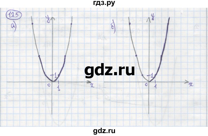 ГДЗ по алгебре 7 класс Минаева рабочая тетрадь  упражнение - 125, Решебник №1