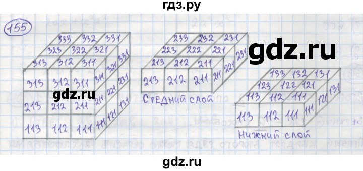 ГДЗ по алгебре 7 класс Минаева рабочая тетрадь  упражнение - 155, Решебник №1