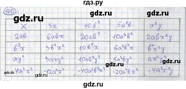 ГДЗ по алгебре 7 класс Минаева рабочая тетрадь  упражнение - 160, Решебник №1