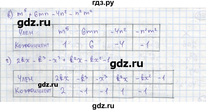 ГДЗ по алгебре 7 класс Минаева рабочая тетрадь  упражнение - 163, Решебник №1