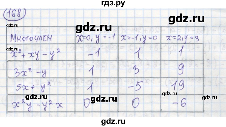 ГДЗ по алгебре 7 класс Минаева рабочая тетрадь  упражнение - 168, Решебник №1
