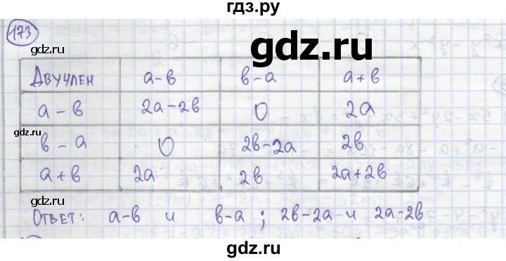 ГДЗ по алгебре 7 класс Минаева рабочая тетрадь  упражнение - 173, Решебник №1