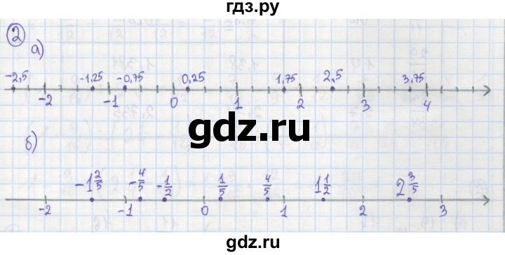 ГДЗ по алгебре 7 класс Минаева рабочая тетрадь  упражнение - 2, Решебник №1