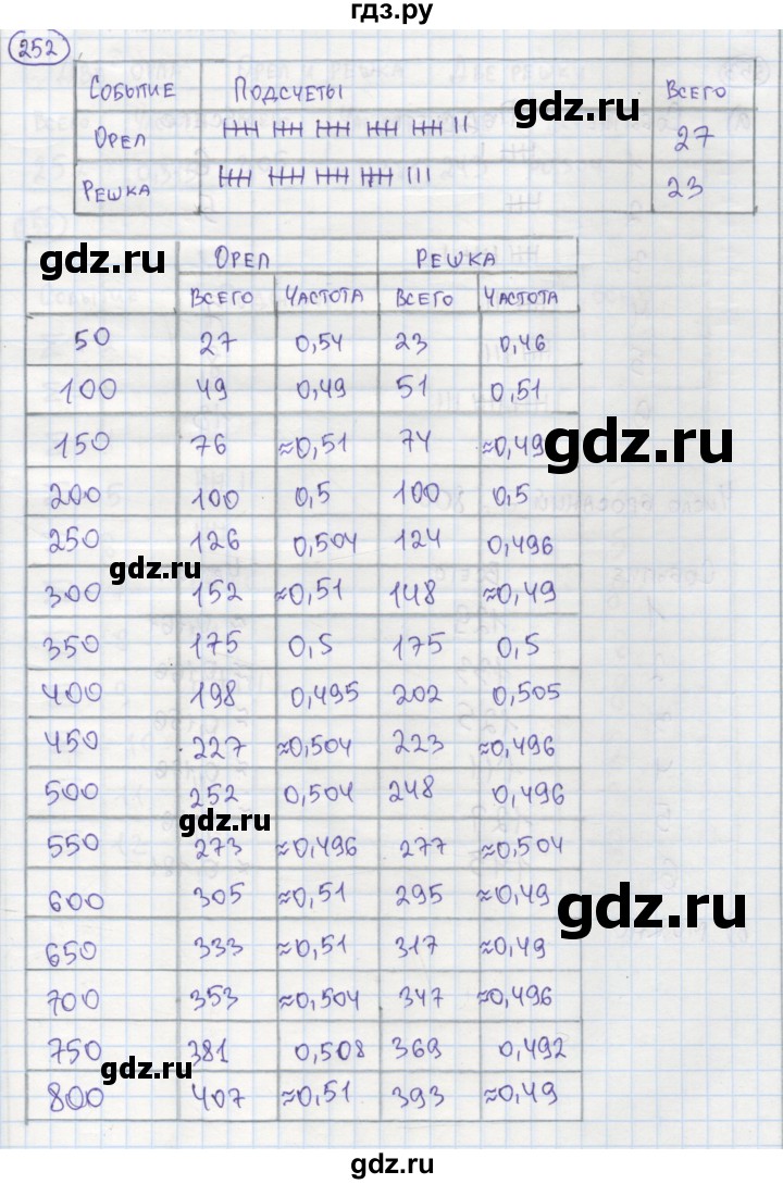 ГДЗ по алгебре 7 класс Минаева рабочая тетрадь  упражнение - 252, Решебник №1