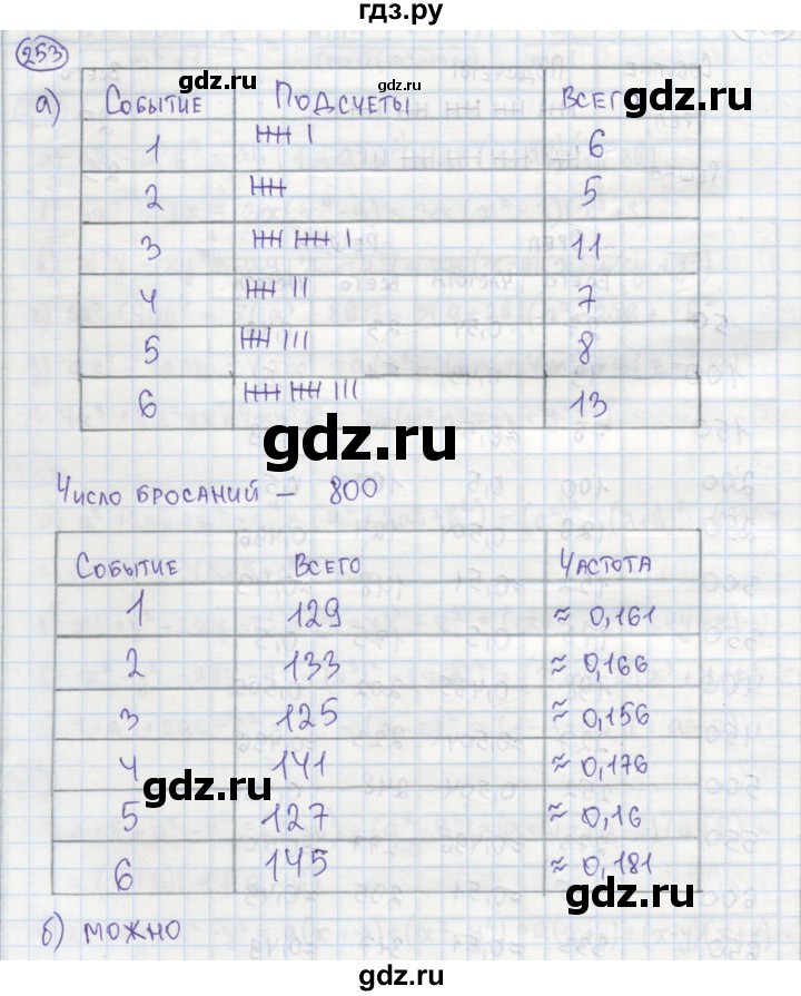 ГДЗ по алгебре 7 класс Минаева рабочая тетрадь  упражнение - 253, Решебник №1