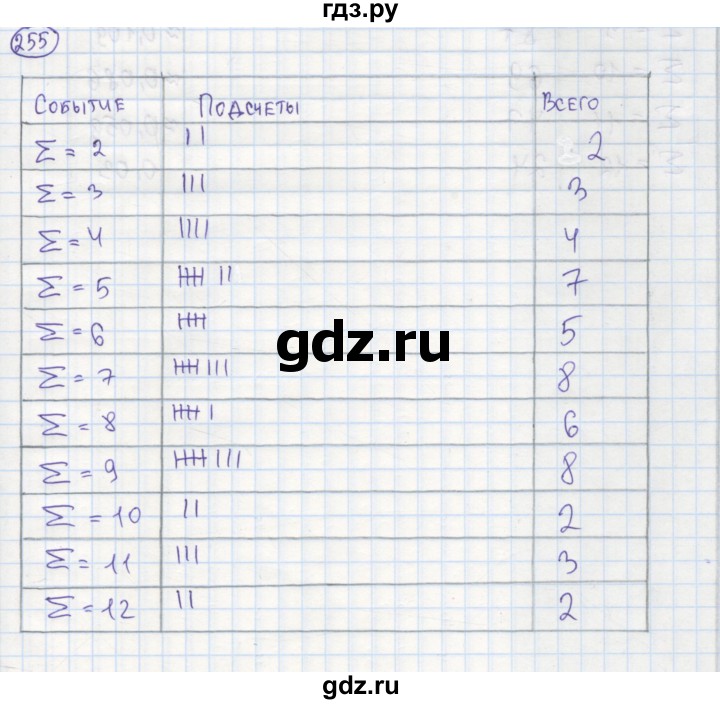 ГДЗ по алгебре 7 класс Минаева рабочая тетрадь  упражнение - 255, Решебник №1