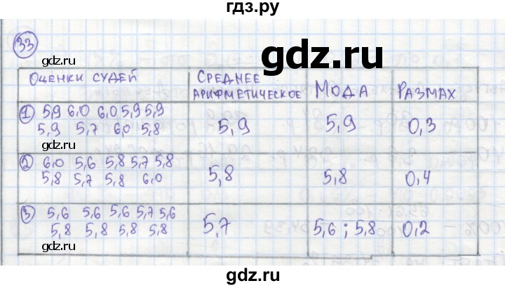 ГДЗ по алгебре 7 класс Минаева рабочая тетрадь  упражнение - 33, Решебник №1