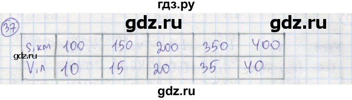 ГДЗ по алгебре 7 класс Минаева рабочая тетрадь  упражнение - 37, Решебник №1