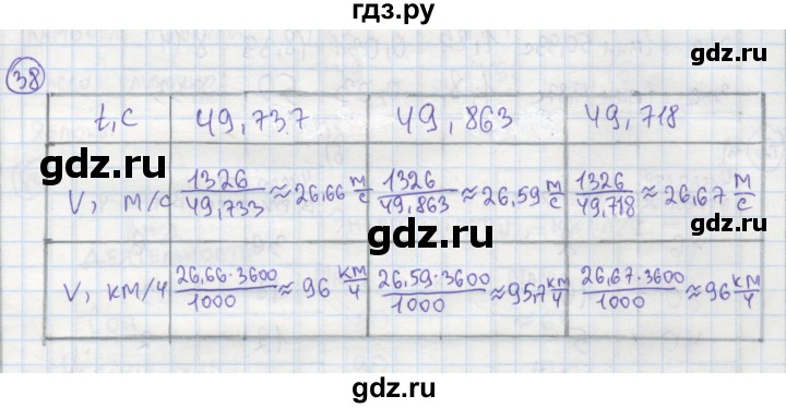 ГДЗ по алгебре 7 класс Минаева рабочая тетрадь  упражнение - 38, Решебник №1