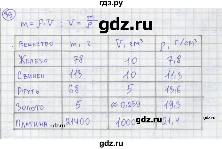 ГДЗ по алгебре 7 класс Минаева рабочая тетрадь  упражнение - 39, Решебник №1