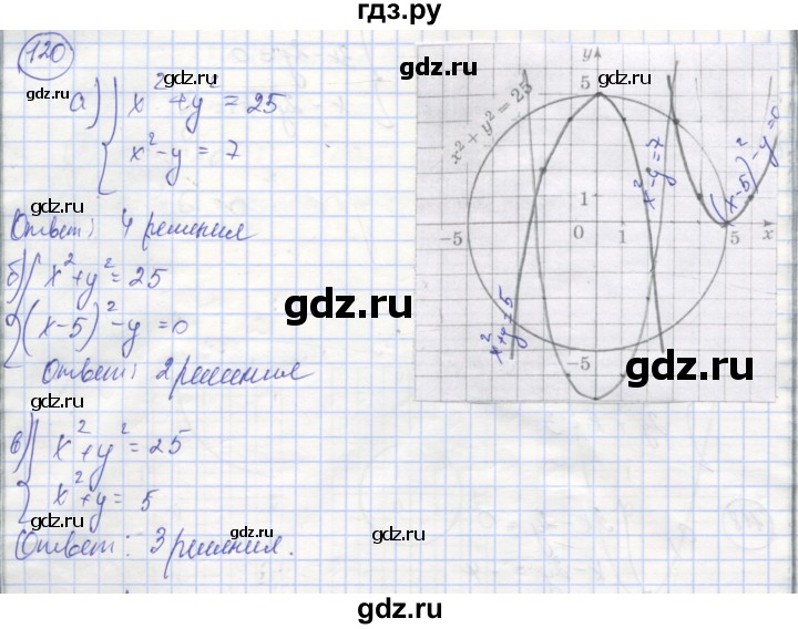 ГДЗ по алгебре 9 класс Минаева рабочая тетрадь  упражнение - 120, Решебник №1