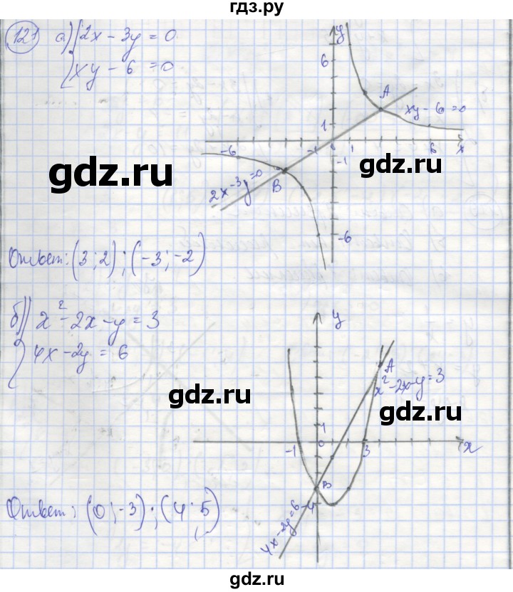 ГДЗ по алгебре 9 класс Минаева рабочая тетрадь  упражнение - 121, Решебник №1