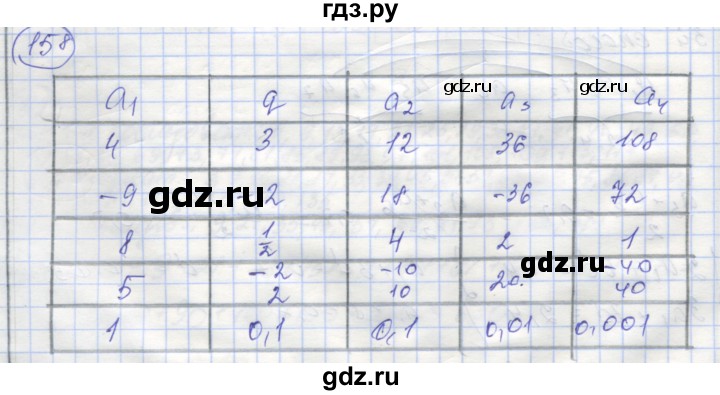 ГДЗ по алгебре 9 класс Минаева рабочая тетрадь  упражнение - 158, Решебник №1