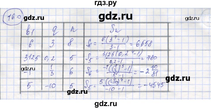 ГДЗ по алгебре 9 класс Минаева рабочая тетрадь  упражнение - 160, Решебник №1