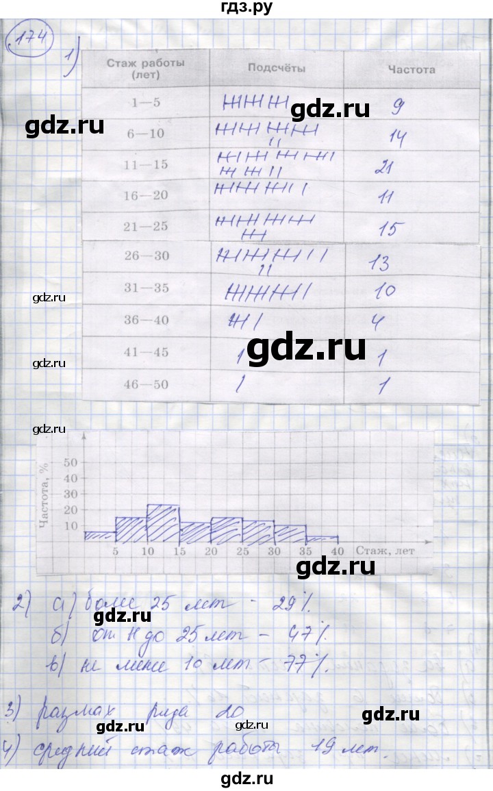 ГДЗ по алгебре 9 класс Минаева рабочая тетрадь  упражнение - 174, Решебник №1
