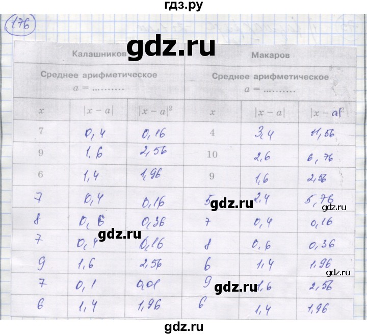 ГДЗ по алгебре 9 класс Минаева рабочая тетрадь  упражнение - 176, Решебник №1