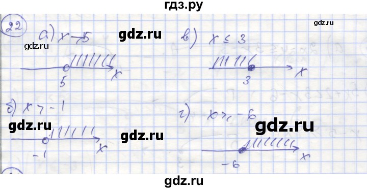 ГДЗ по алгебре 9 класс Минаева рабочая тетрадь (Дорофеев)  упражнение - 22, Решебник №1