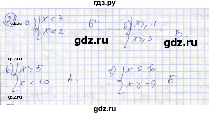 ГДЗ по алгебре 9 класс Минаева рабочая тетрадь  упражнение - 28, Решебник №1