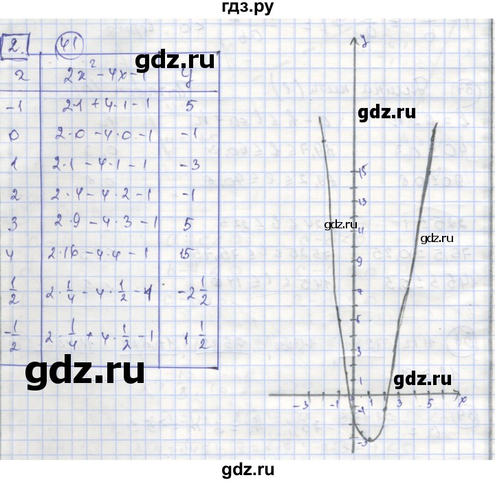 ГДЗ по алгебре 9 класс Минаева рабочая тетрадь  упражнение - 41, Решебник №1