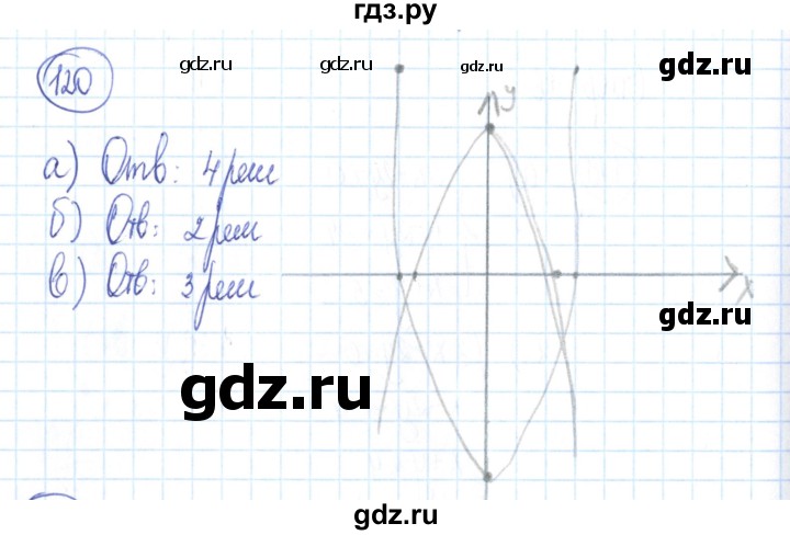 ГДЗ по алгебре 9 класс Минаева рабочая тетрадь  упражнение - 120, Решебник №2