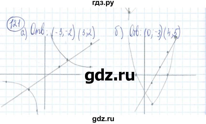 ГДЗ по алгебре 9 класс Минаева рабочая тетрадь  упражнение - 121, Решебник №2