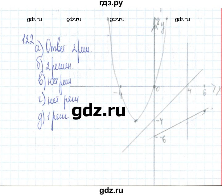 ГДЗ по алгебре 9 класс Минаева рабочая тетрадь  упражнение - 122, Решебник №2