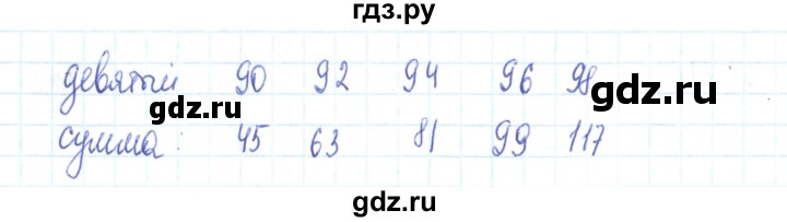 ГДЗ по алгебре 9 класс Минаева рабочая тетрадь  упражнение - 151, Решебник №2