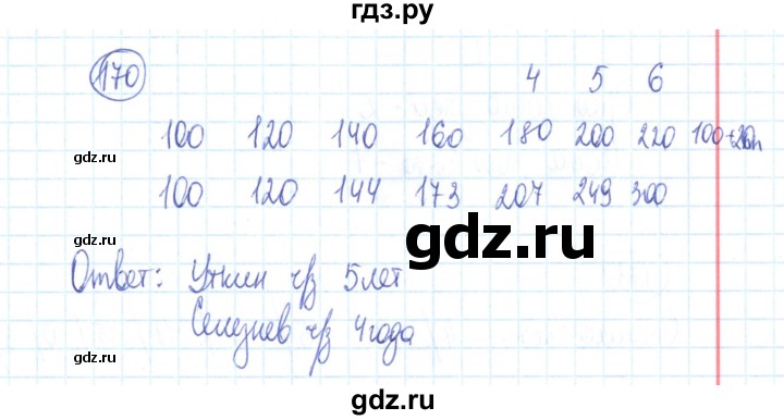 ГДЗ по алгебре 9 класс Минаева рабочая тетрадь  упражнение - 170, Решебник №2