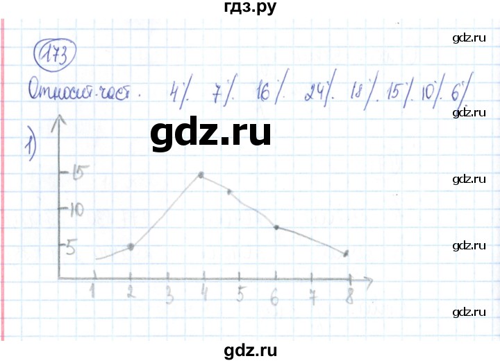 ГДЗ по алгебре 9 класс Минаева рабочая тетрадь  упражнение - 173, Решебник №2