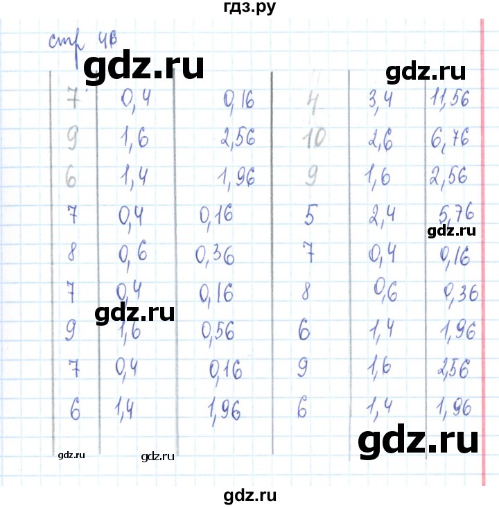 ГДЗ по алгебре 9 класс Минаева рабочая тетрадь  упражнение - 176, Решебник №2
