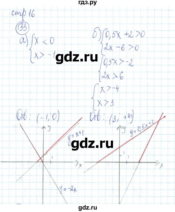 ГДЗ по алгебре 9 класс Минаева рабочая тетрадь  упражнение - 33, Решебник №2