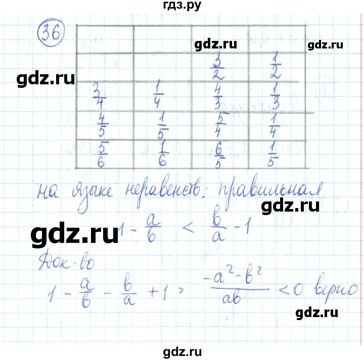 ГДЗ по алгебре 9 класс Минаева рабочая тетрадь  упражнение - 36, Решебник №2