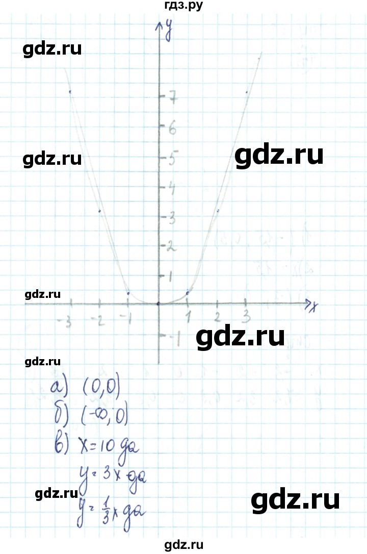 ГДЗ по алгебре 9 класс Минаева рабочая тетрадь  упражнение - 47, Решебник №2