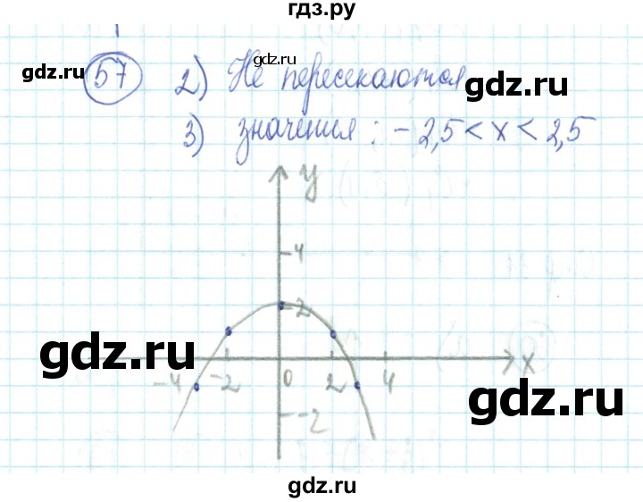 ГДЗ по алгебре 9 класс Минаева рабочая тетрадь  упражнение - 57, Решебник №2