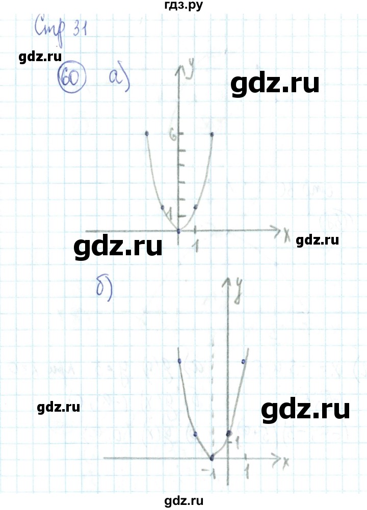 ГДЗ по алгебре 9 класс Минаева рабочая тетрадь  упражнение - 60, Решебник №2