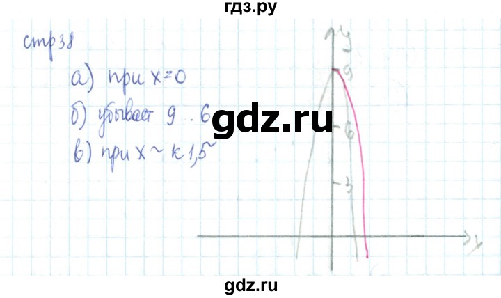 ГДЗ по алгебре 9 класс Минаева рабочая тетрадь  упражнение - 75, Решебник №2
