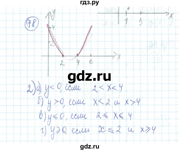 ГДЗ по алгебре 9 класс Минаева рабочая тетрадь  упражнение - 78, Решебник №2