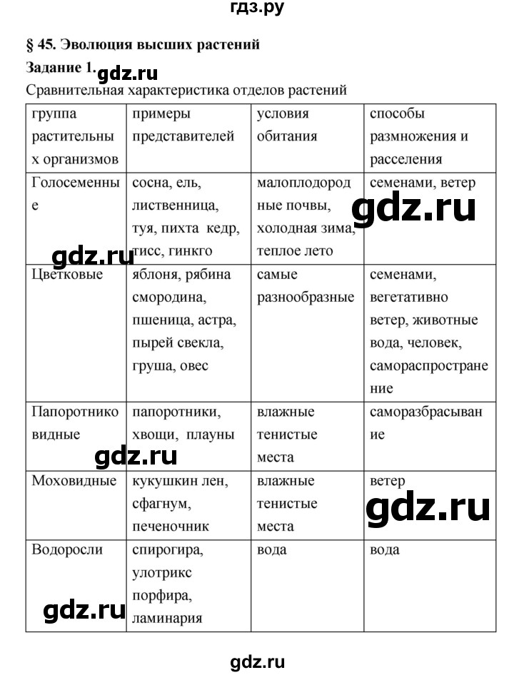 ГДЗ по биологии 7 класс Пономарева рабочая тетрадь  параграф - 45, Решебник