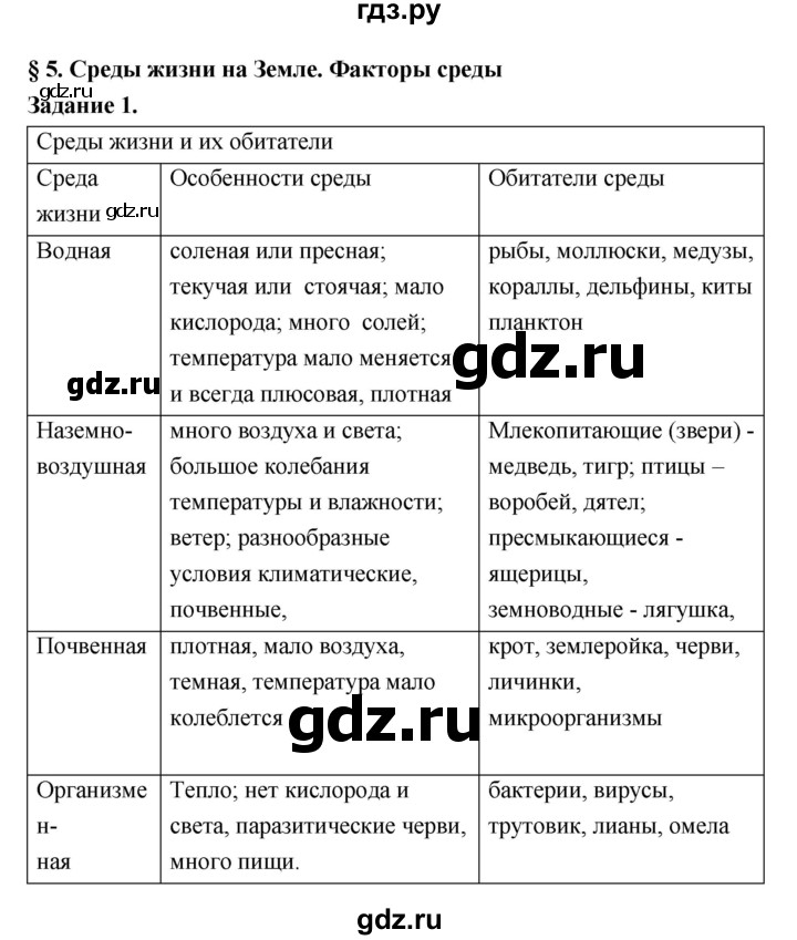 ГДЗ по биологии 7 класс Пономарева рабочая тетрадь  параграф - 5, Решебник