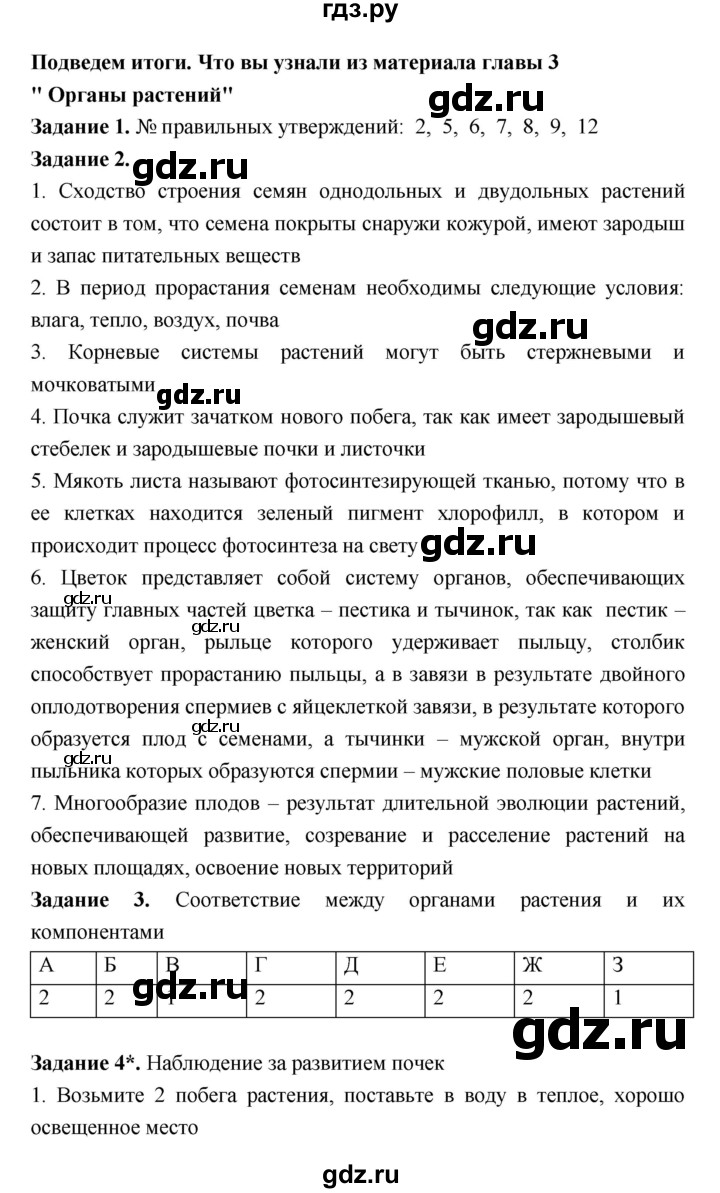 ГДЗ по биологии 7 класс Пономарева рабочая тетрадь  итоги главы - 3, Решебник