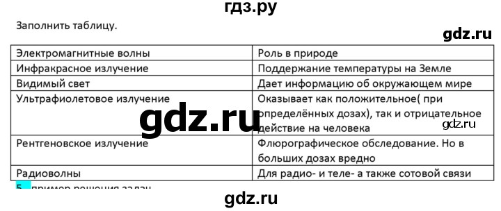 ГДЗ по физике 9 класс Перышкин рабочая тетрадь  страница - 122, Решебник №1 2017