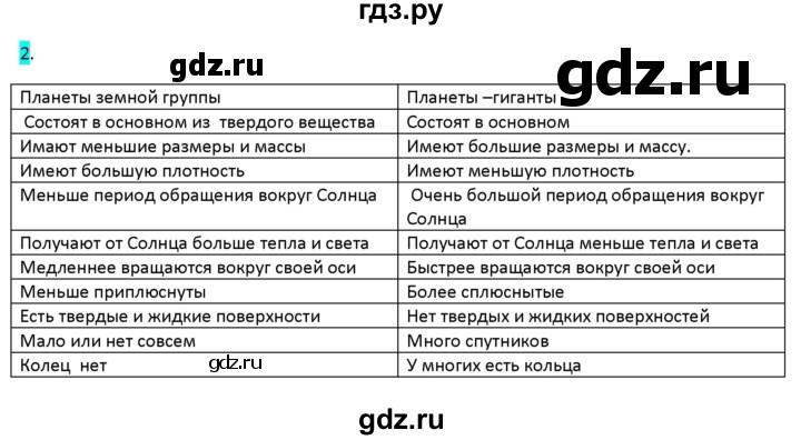 ГДЗ по физике 9 класс Перышкин рабочая тетрадь  страница - 154, Решебник №1 2017